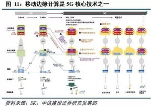 移動邊緣計算 站在5G中央，驅動網絡服務新未來