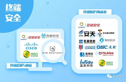 盛邦安全五度榮登安全牛全景圖，深耕網絡技術服務領域獲認可